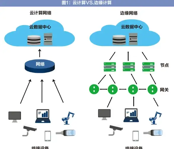 数据中心,服务评测-博大网人北京数据机房全面测评与服务优势