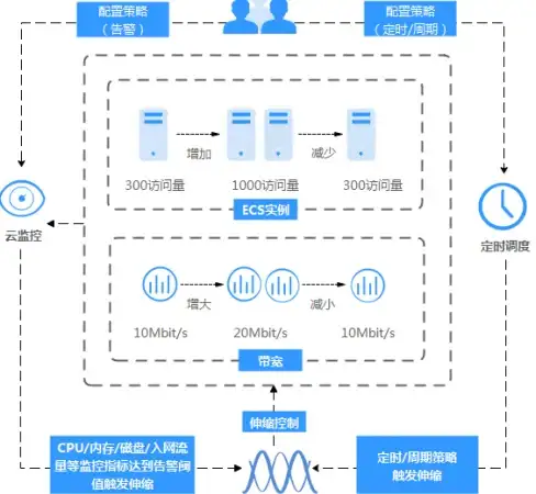 ORACLE|物化视图 ORA-30375:materialized view cannot be considered fresh 报错 故障修复 远程处理