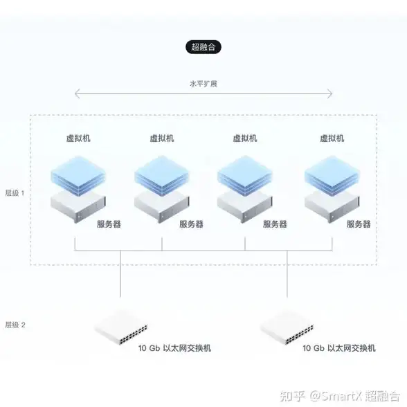 ORACLE|物化视图 ORA-30375:materialized view cannot be considered fresh 报错 故障修复 远程处理