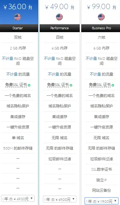 VPS推荐 香港服务器：搬瓦工CN2 GIA VPS HKHK_8机房适合你的需求吗？