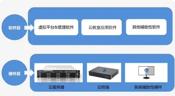 Oracle安装 e2eme报错 解决linux 64位系统下安装Oracle 10g时e2eme出错的办法