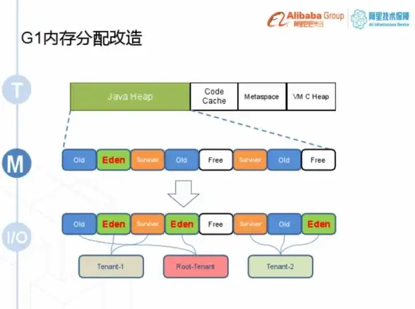 服务器托管,多业务支持-爱豆互联郑州服务器可托管多业务需求