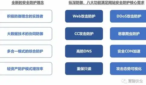 CT线路,NTT线路-俄罗斯机房的CT、NTT线路，性能与稳定性评测