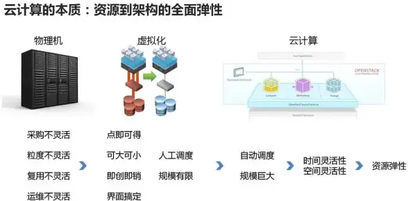 日本VPS 性能测评｜搬瓦工日本软银VPS究竟值不值得买？看完这篇再决定