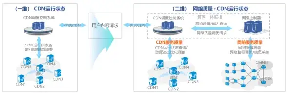 澳门网络,多运营商-ABXCDN澳门节点详解，多家运营商对接情况