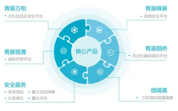 MySQL报错 LDAP认证 MY-011781 ER_LDAP_AUTH_LDAP_INFO_NULL SQLSTATE HY000 故障修复与远程处理