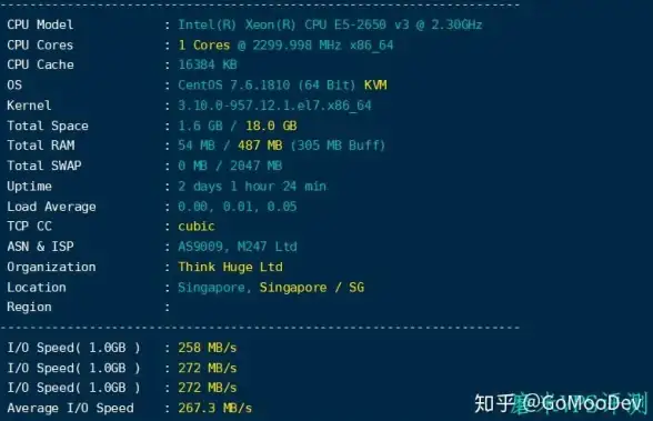 MySQL 批量插入：使用Mybatis Plus高效实现数据批量写入到数据库