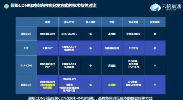 实用指南｜云端应对术—哇嘎云服务器更新受限解决全攻略！云计算解析】