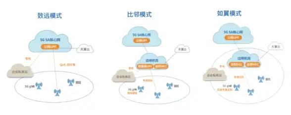 Redis otter类产品前景分析：Redis类似产品与中心词相关展望