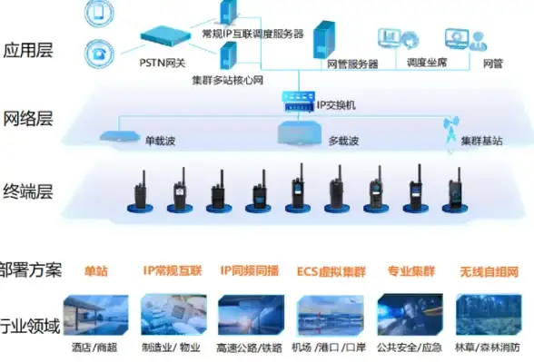 云备份,多运营商-成都移动电信联通挂机宝云备份方案