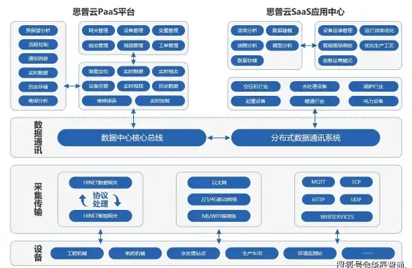 【创新赋能｜企业管理新视角】多维解读小黄豆CRM系统适配性与功能拓展！