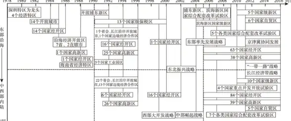 宝塔面板 端口开放 宝塔面板TCP、UDP端口无法开放1:65535的原因及解决方法