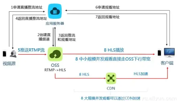 语音处理 性能优化 基于Redis重构语音服务器，有效提升系统性能，redis助力高效语音服务