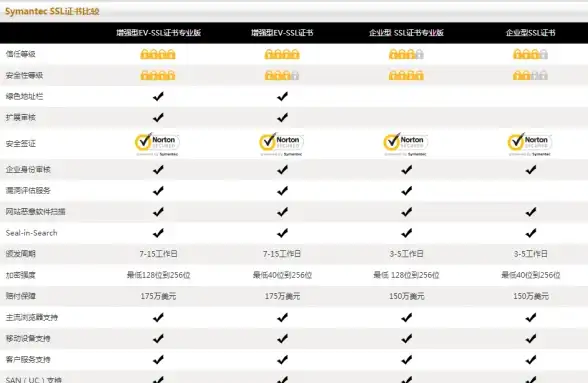 大带宽专线,数据中心-电信大带宽专线，冬邦云鞍山数据中心全攻略