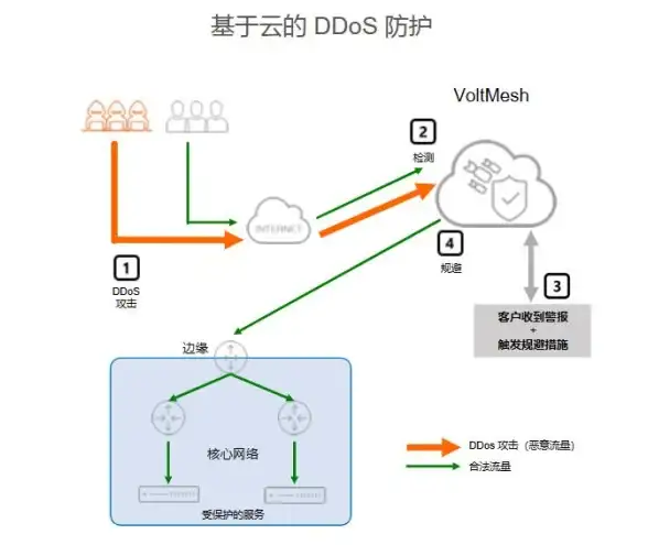 爆款速成 高效攻略 紫心奖章拿不停：异象回声必胜秘籍！