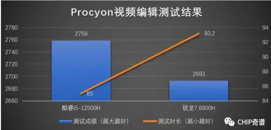 Redis运维 服务器管理 后浪云Redis教程：Redis 服务器详细操作指南