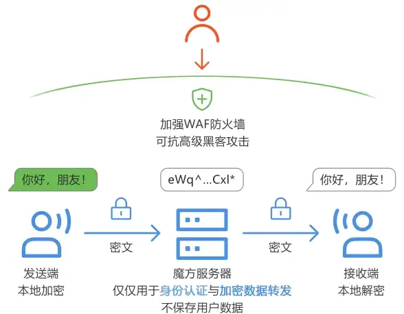 MySQL报错|远程修复 MySQL Error number:3620 ER_NO_SYSTEM_VIEW_ACCESS SQLSTATE:HY000 故障处理方法