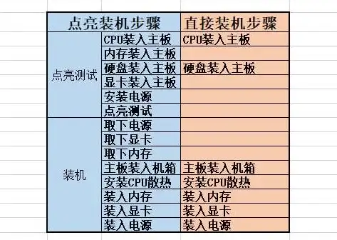 游戏攻略🔥弹弹堂手游第5期顶级装备推荐与实用选择指南