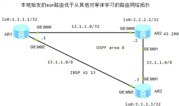 wget curl Linux文件下载指南：快速掌握使用wget和curl命令实现高效文件获取