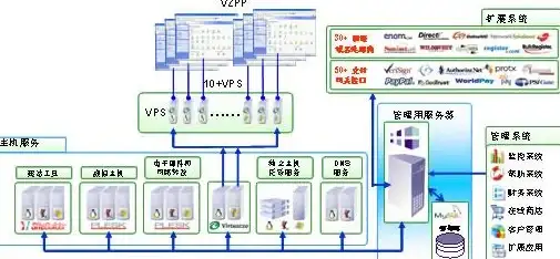 电信资源-江苏盐城三全网络机房，电信资源充足可靠