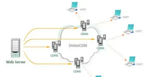 🌟合规关注｜全网首发！数据下载操作合规指南】CNDS下载须知与实用提醒