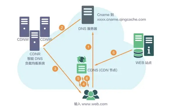 Oracle报错|远程修复 ORA-44305:service string is running 故障处理与解决方案