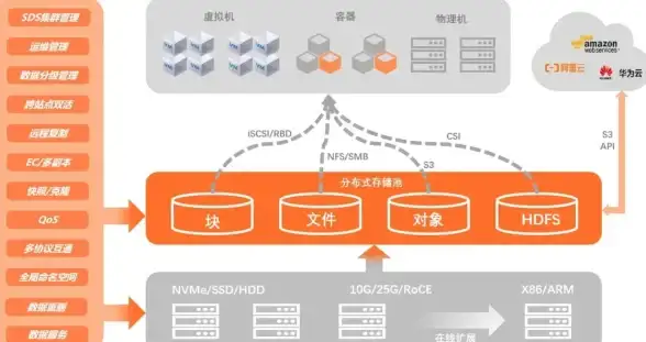 安全风险|配置技巧 Redis绑定外网的难点与实现方法