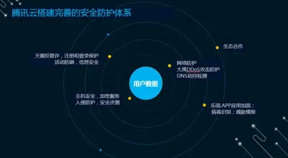 重磅干货⚡蓝图升级全解析⚡玩法技巧推荐｜七日世界异乡人优化攻略