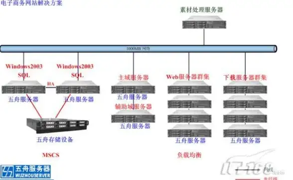 游戏攻略✨奇异贤伴 爱达之歌 材料收集全攻略详解