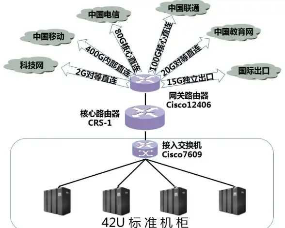 上线必备｜免费空间速查宝典｜建站资源精选】揭秘新潮国外空间，极速搭建个人网站