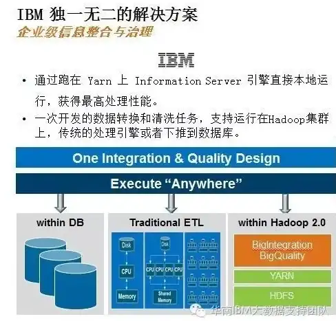 云计算,网络优化-湘情盾高性能云主机，北京CN2三网互通优化