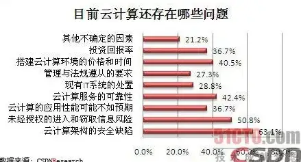 VPS推荐🚀限时优惠｜Hostdare洛杉矶VPS，EPYC强芯驱动，年付立享五折