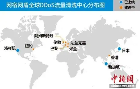 VPS评测🛡安全性对比｜uqidc西雅图机房VPS防御能力与性能深度解析