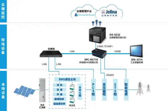 全面评测Yin-Net荫云双ISP住宅VPS（美国NTT，回程AS4837）