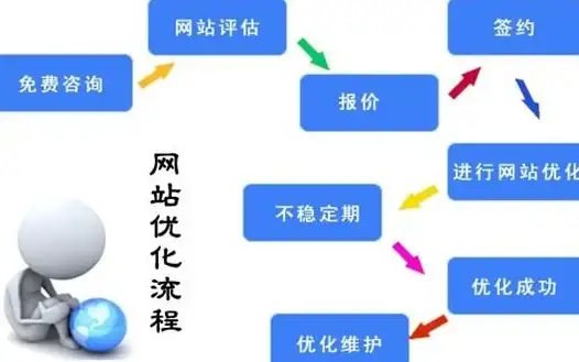 全面评测Yin-Net荫云双ISP住宅VPS（美国NTT，回程AS4837）