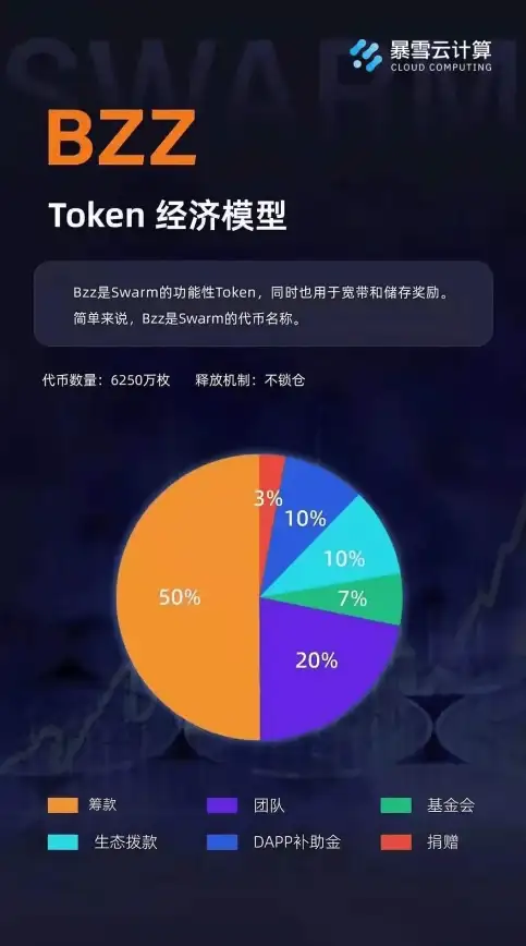实用干货！敏感操作必看｜SSH登录与代理安全加固指南—网络安全攻略