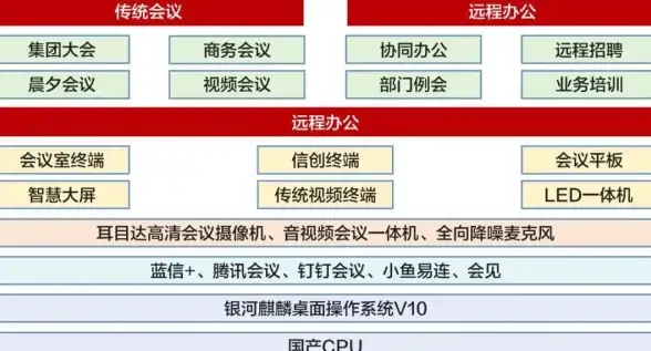 关联视角｜国内VPS轻松部署—iOS 15.1.1下载环境全攻略｜安全速览】