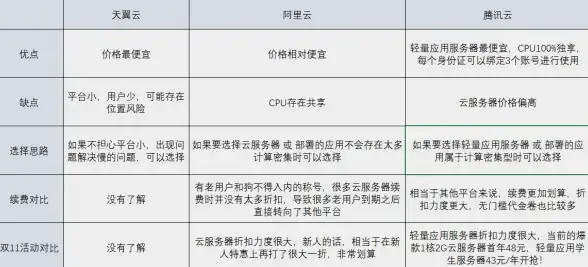 impala 排序 后浪云impala教程：详解ORDER BY子句的用法与实例