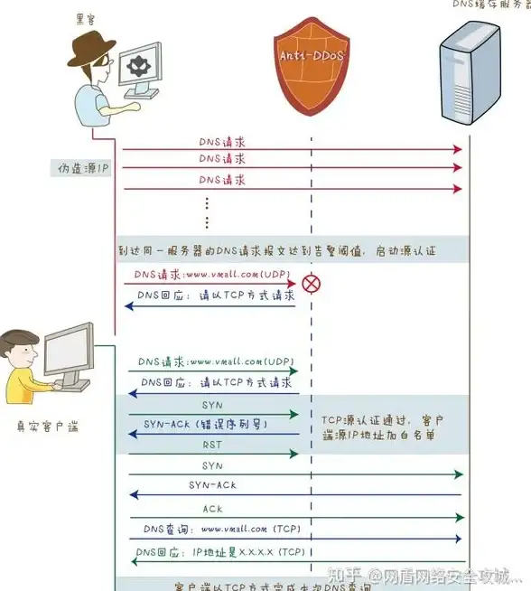 数据库管理|网站运维 使用Webmin快速搭建MySQL数据库