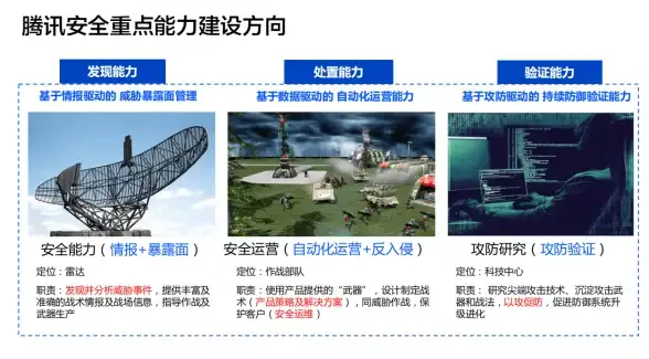数据库管理|数据安全 版MSSQL2005绿色版：实现高效便捷的管理，保障mssql2005绿色环境