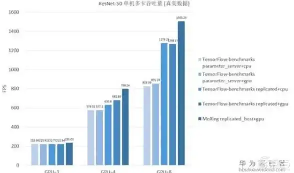 Redis优化 性能提升 Redis流水线性能提升关键方法与使用效果分析