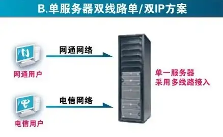 房产攻略◆公租房◆申请须知 龙城市民云公租房申请条件全攻略！