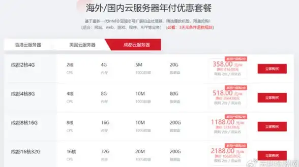 Oracle报错 故障修复 ORA-38445:ORACLE无统计信息不允许使用TOP子句 远程处理方法