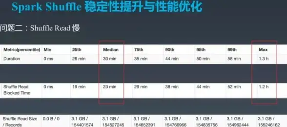 Oracle报错 远程修复 ORA-12609:TNS接收超时错误解决与故障处理