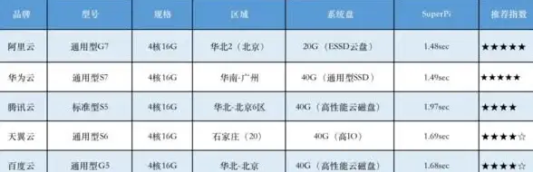 高性能🔥大带宽｜DataOnline越南服务器限时$75：E5-2680v4处理器搭配NVMe硬盘不限流量