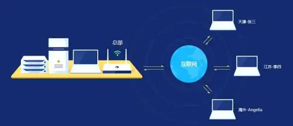 Oracle struts2 解决struts2中日期输入在Oracle数据库显示异常的有效方法
