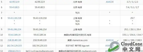 焦点·亮点洞察┃VPS与网易云音乐歌词合规风险曝光！云计算安全提醒】