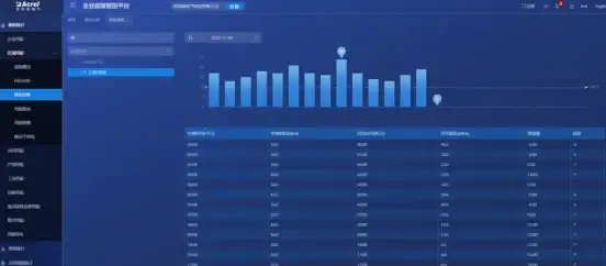 数据结构|高性能 Redis结合C语言实现树状模型的设计与应用，redis 树状 c