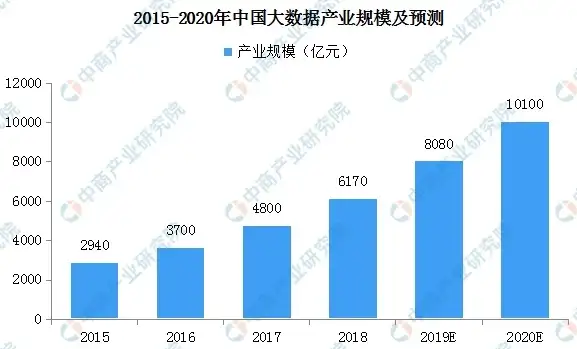 数据结构|高性能 Redis结合C语言实现树状模型的设计与应用，redis 树状 c