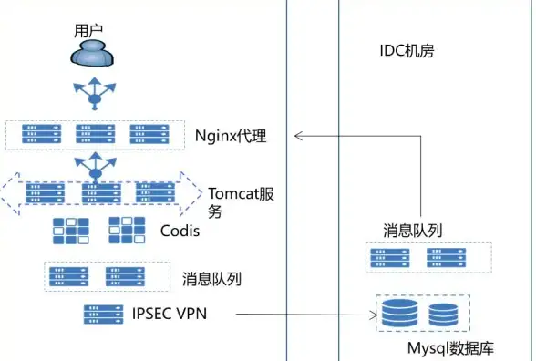 前端避坑秘籍｜进阶实用技巧！jq动态进度条实现要点与易踩坑分析